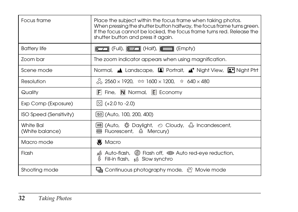 Epson PhotoPC L-500V User Manual | Page 32 / 100
