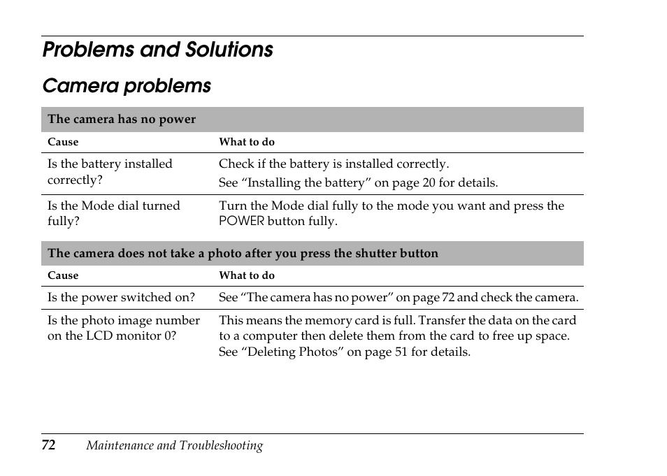 Problems and solutions, Camera problems | Epson PhotoPC L-500V User Manual | Page 72 / 100