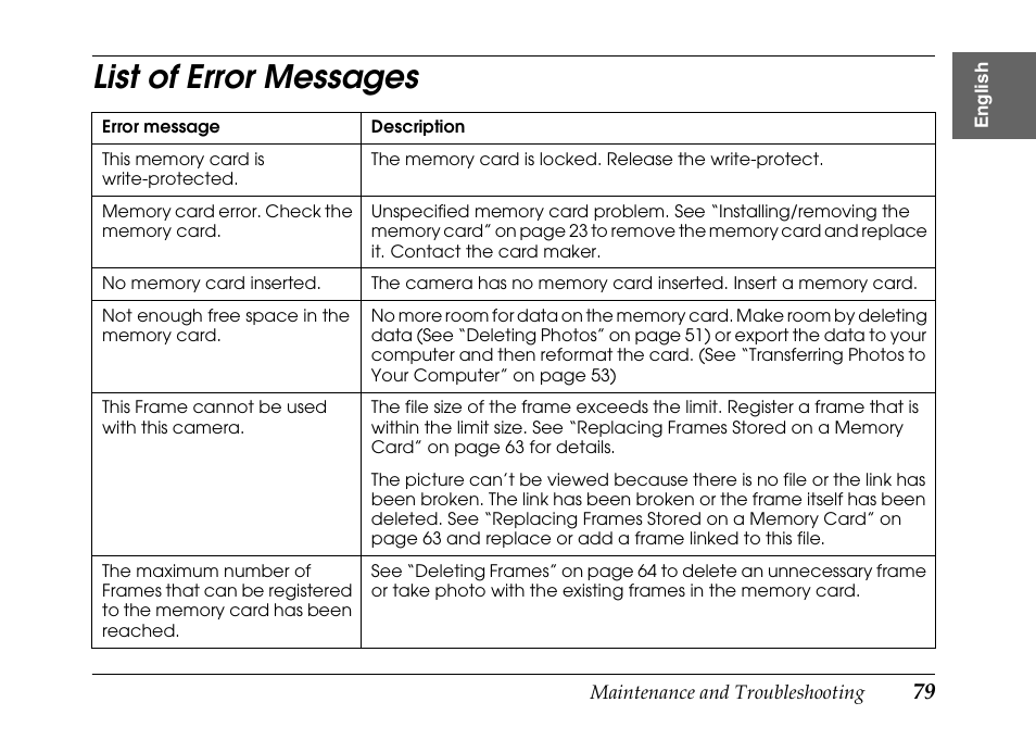 List of error messages | Epson PhotoPC L-500V User Manual | Page 79 / 100