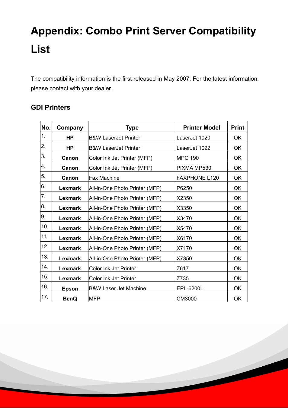 Appendix: combo print server compatibility list, Gdi printers | Epson Past Ethernet Combo Print Server PS-1216U User Manual | Page 51 / 51