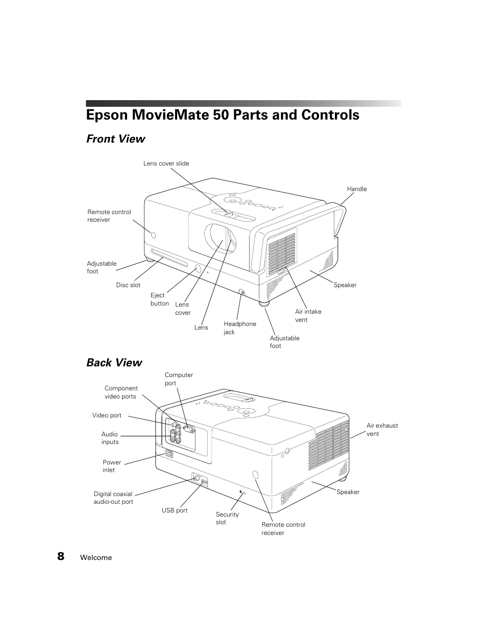 Epson moviemate 50 parts and controls, Back view front view | Epson 50 User Manual | Page 8 / 65