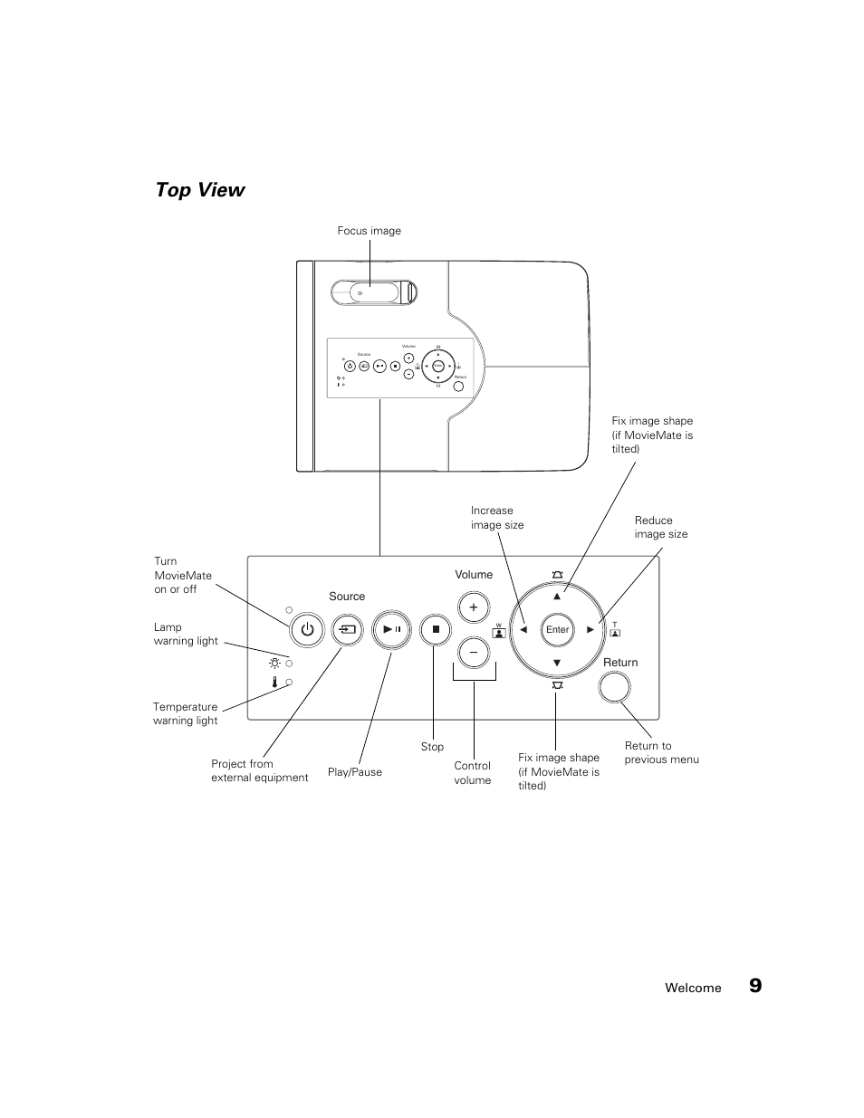 Top view, Welcome | Epson 50 User Manual | Page 9 / 65
