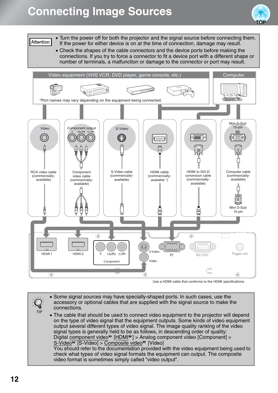 Connecting image sources | Epson EH-TW5500 User Manual | Page 14 / 61
