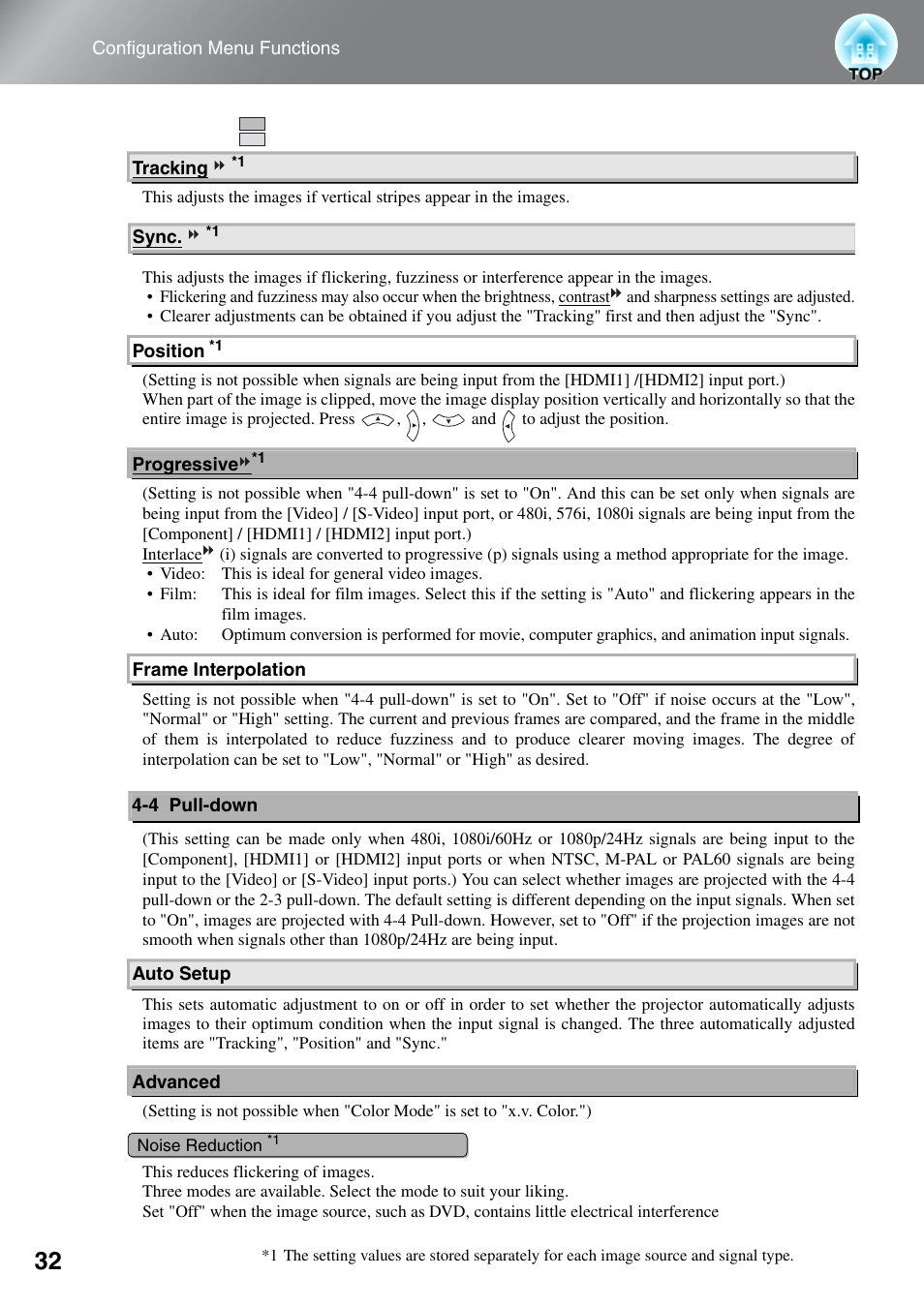 Epson EH-TW5500 User Manual | Page 34 / 61