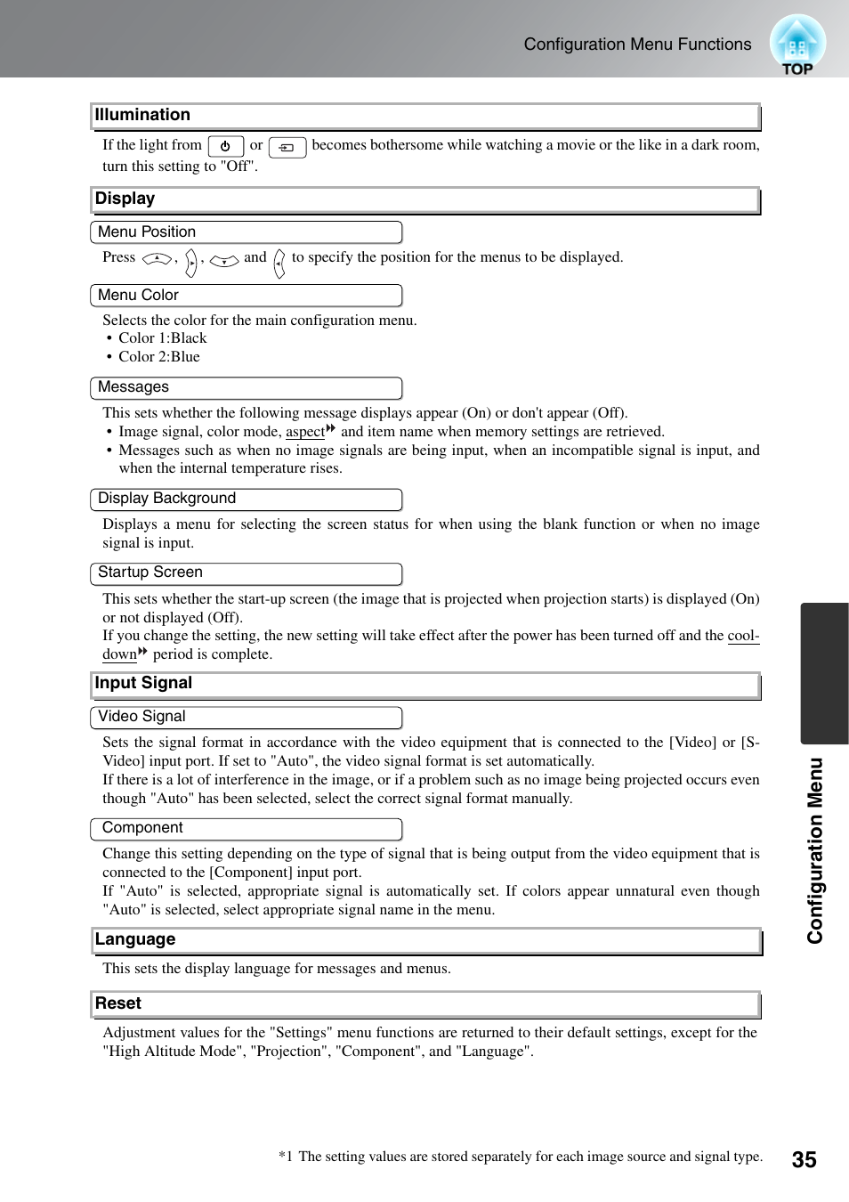 Configuration men u | Epson EH-TW5500 User Manual | Page 37 / 61