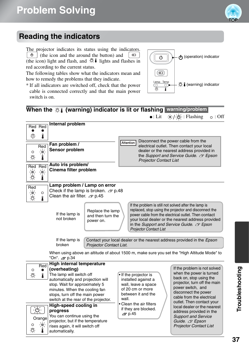 Problem solving, Reading the indicators, When the (warning) indicator is lit or flashing | When the, Warning) indicator is lit or, Flashing, Troub les hoot ing | Epson EH-TW5500 User Manual | Page 39 / 61