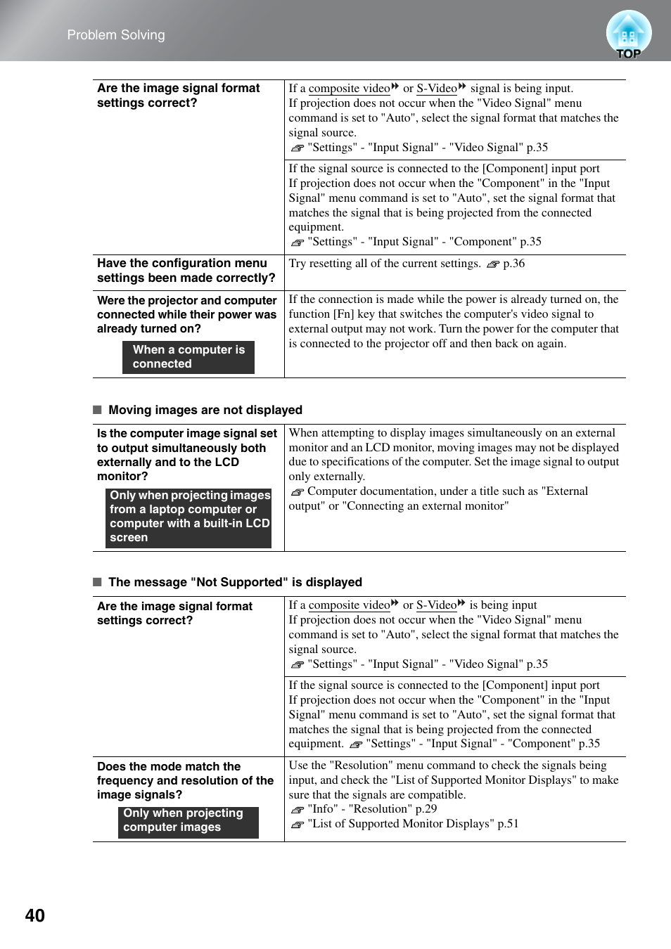 Epson EH-TW5500 User Manual | Page 42 / 61