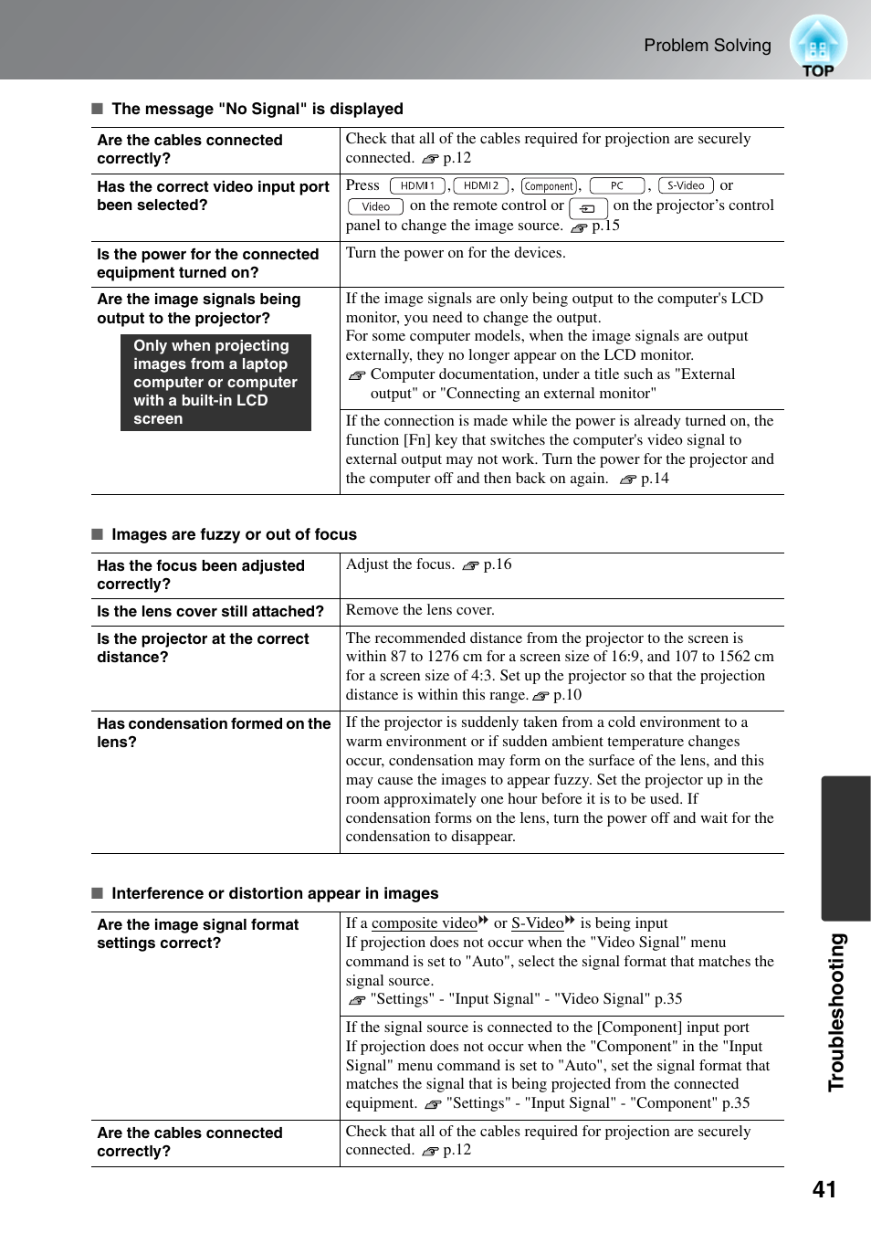 Troub les hoot ing | Epson EH-TW5500 User Manual | Page 43 / 61