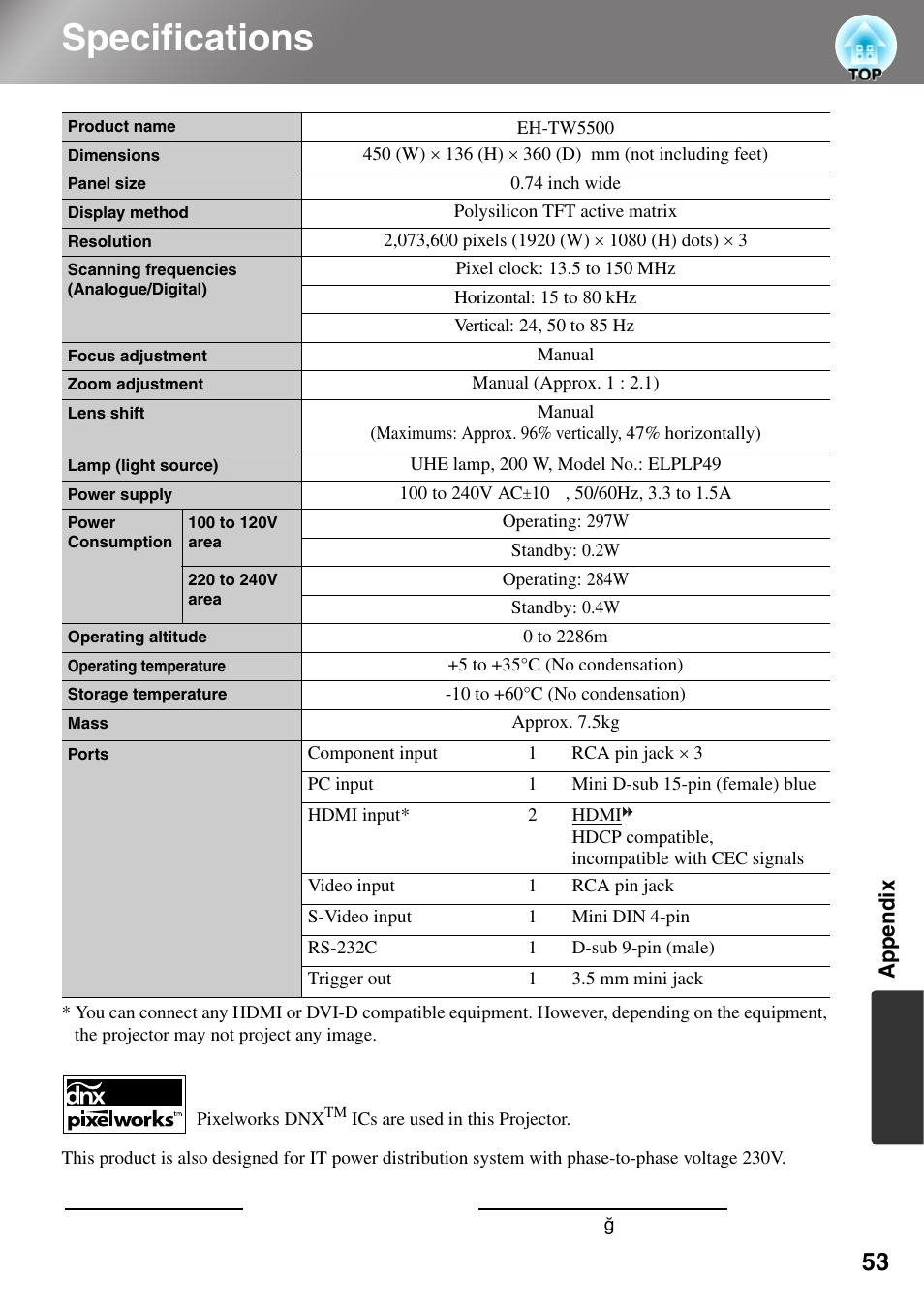 Specifications, Appendix | Epson EH-TW5500 User Manual | Page 55 / 61