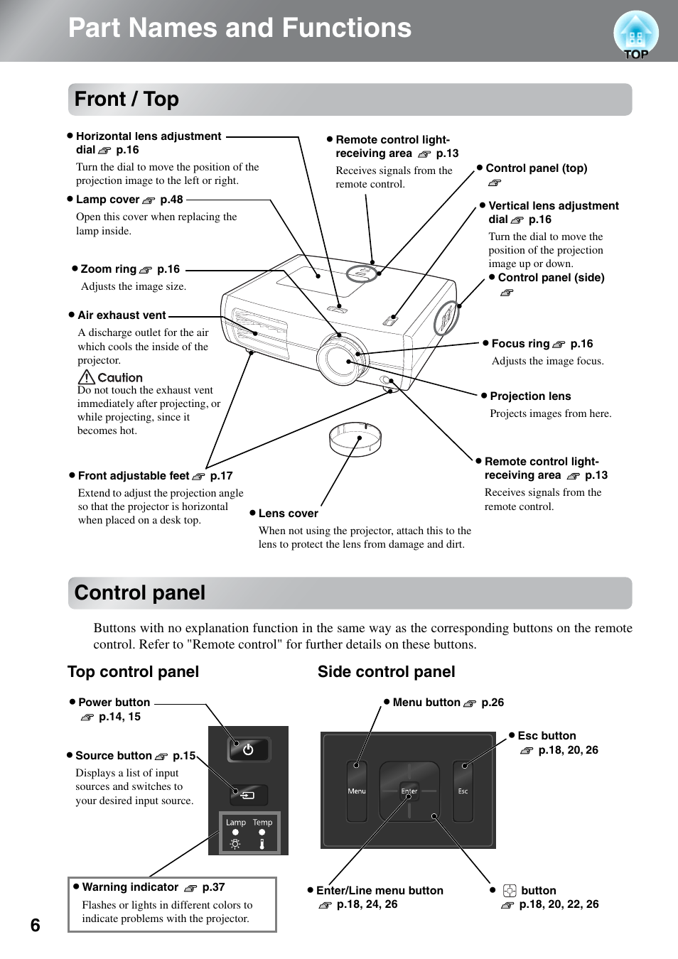 Part names and functions, Front / top, Control panel | Front / top control panel, Top control panel side control panel | Epson EH-TW5500 User Manual | Page 8 / 61