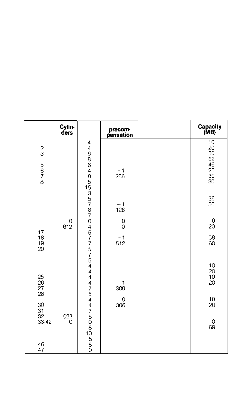 Appendix b-types of hard disk drives, B - 1, Types of hard disk drives | Appendix b, Diagnostics b-1 | Epson Equity II User Manual | Page 140 / 151