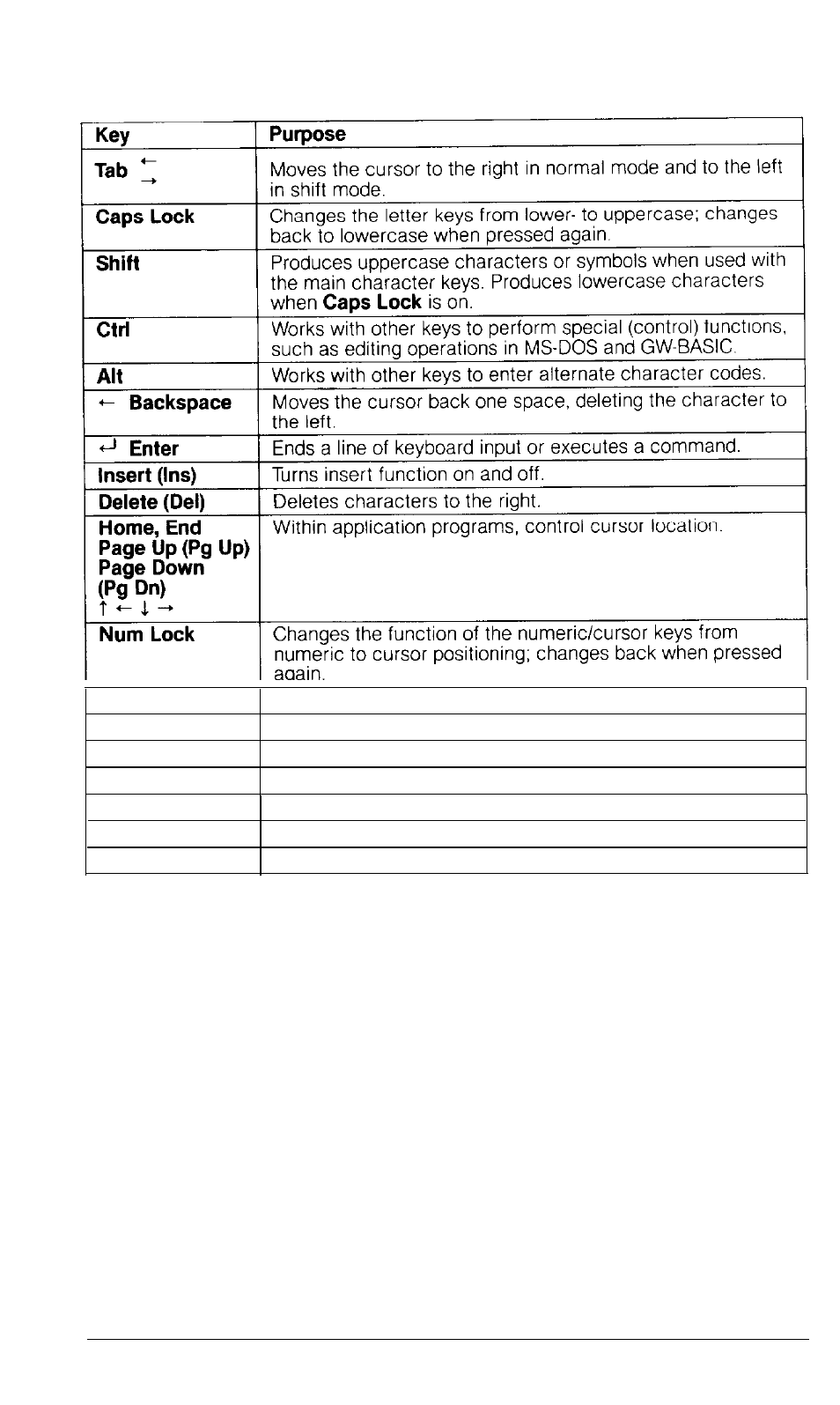 Selecting execution speed, Table 2-1, Num lock, caps lock | Scroll lock | Epson Equity II User Manual | Page 31 / 151