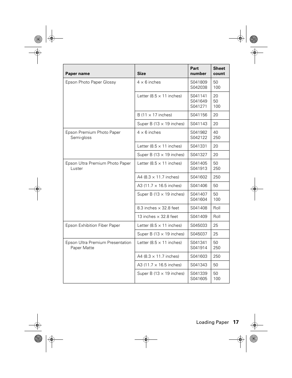 Epson STYLUS R2880 User Manual | Page 17 / 64