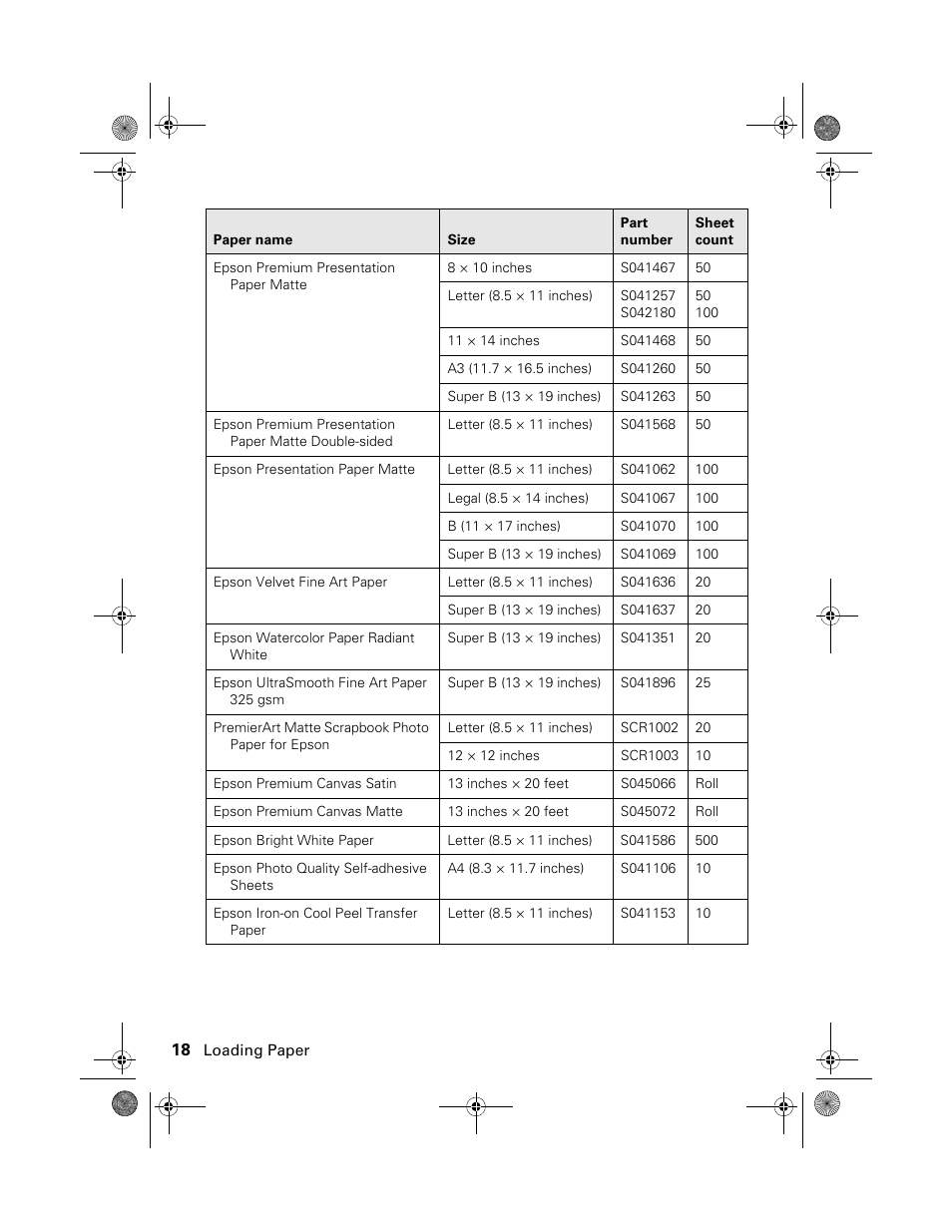Epson STYLUS R2880 User Manual | Page 18 / 64