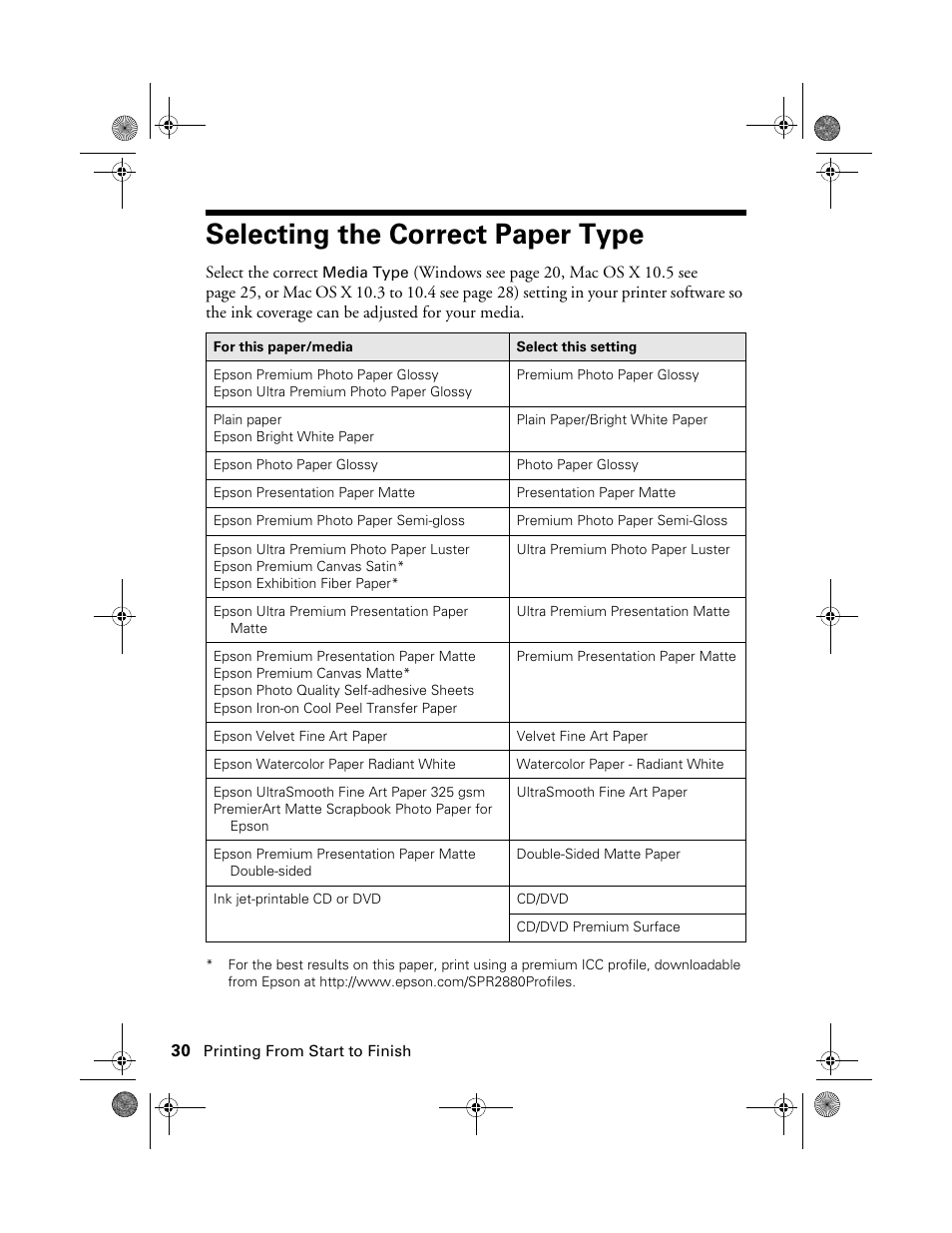 Selecting the correct paper type | Epson STYLUS R2880 User Manual | Page 30 / 64