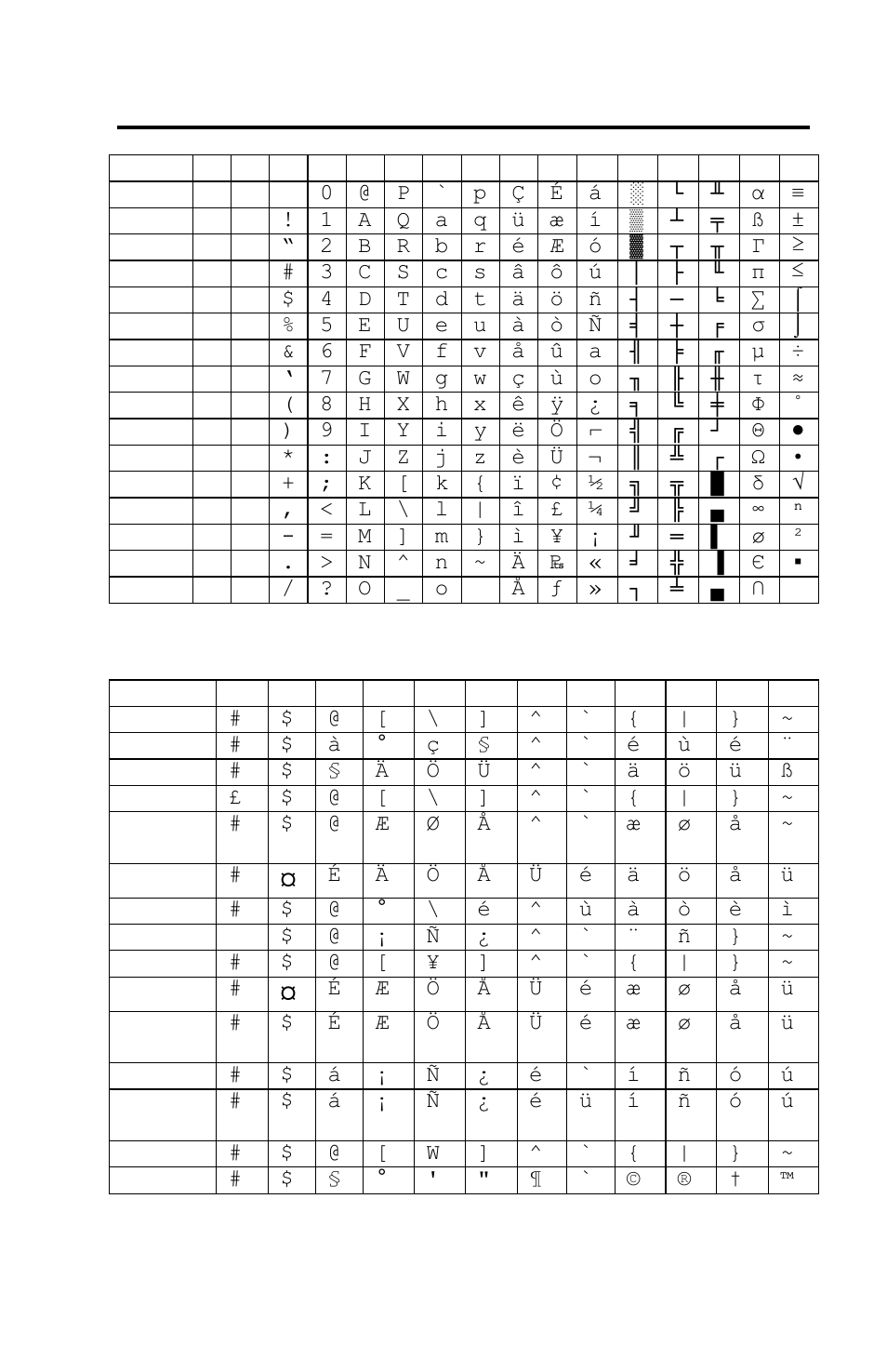 Appendix i – character set tables, Appendix i - character set tables, Page 79 | Epson 3 User Manual | Page 91 / 100
