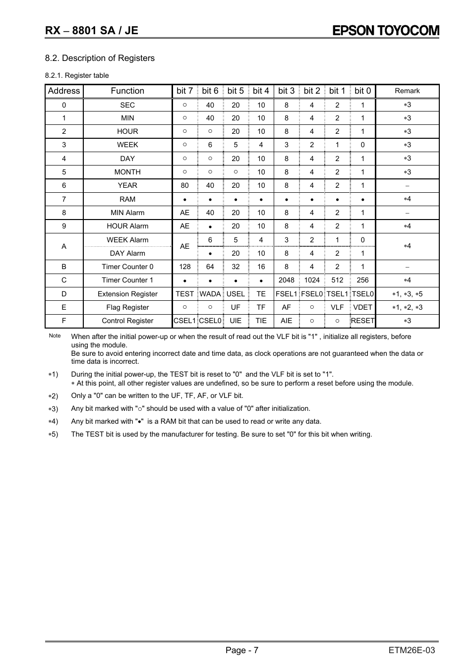 Rx − 8801 sa / je, Description of registers | Epson RX-8801SA/JE User Manual | Page 10 / 34