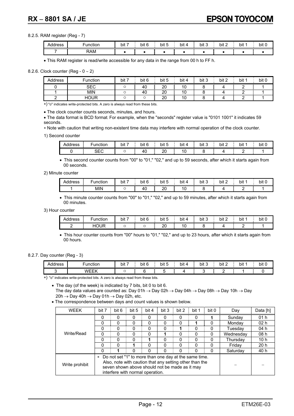 Rx − 8801 sa / je | Epson RX-8801SA/JE User Manual | Page 15 / 34