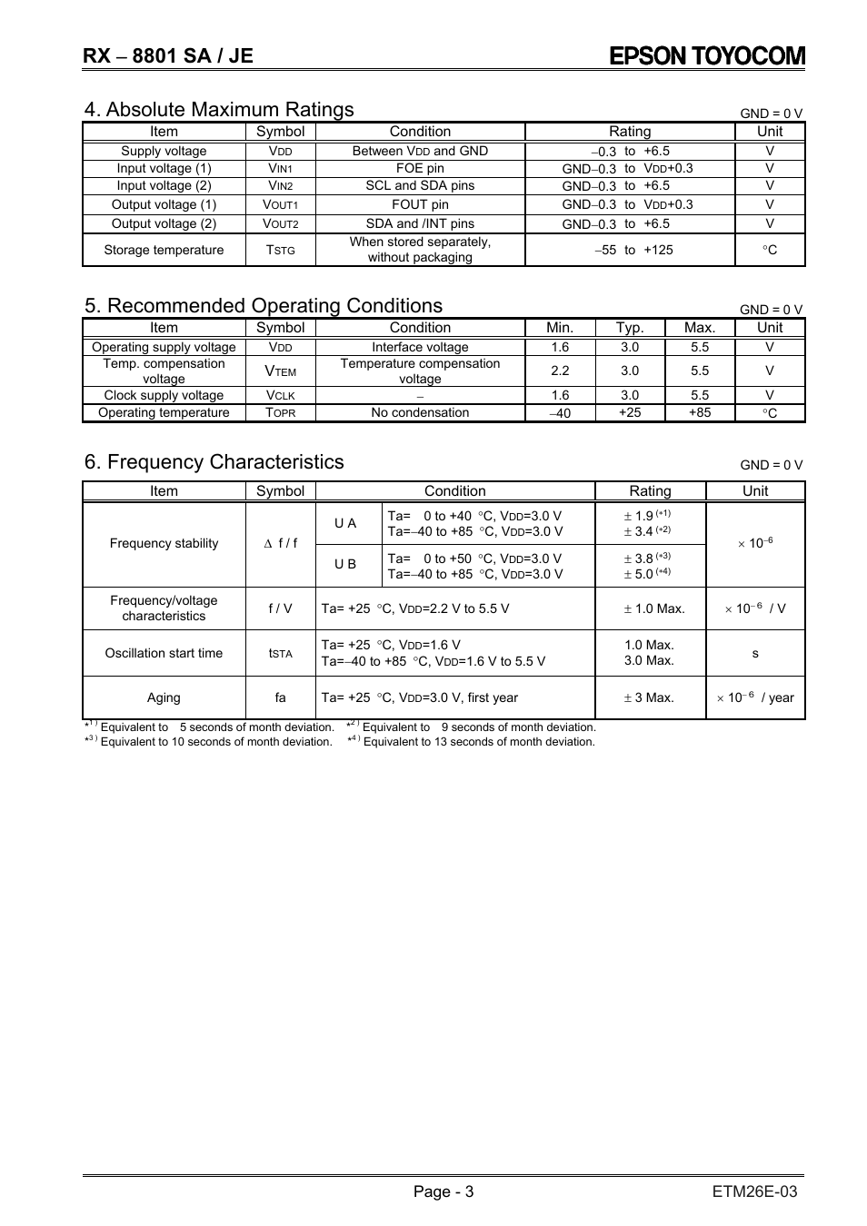 Rx − 8801 sa / je, Absolute maximum ratings, Recommended operating conditions | Frequency characteristics | Epson RX-8801SA/JE User Manual | Page 6 / 34