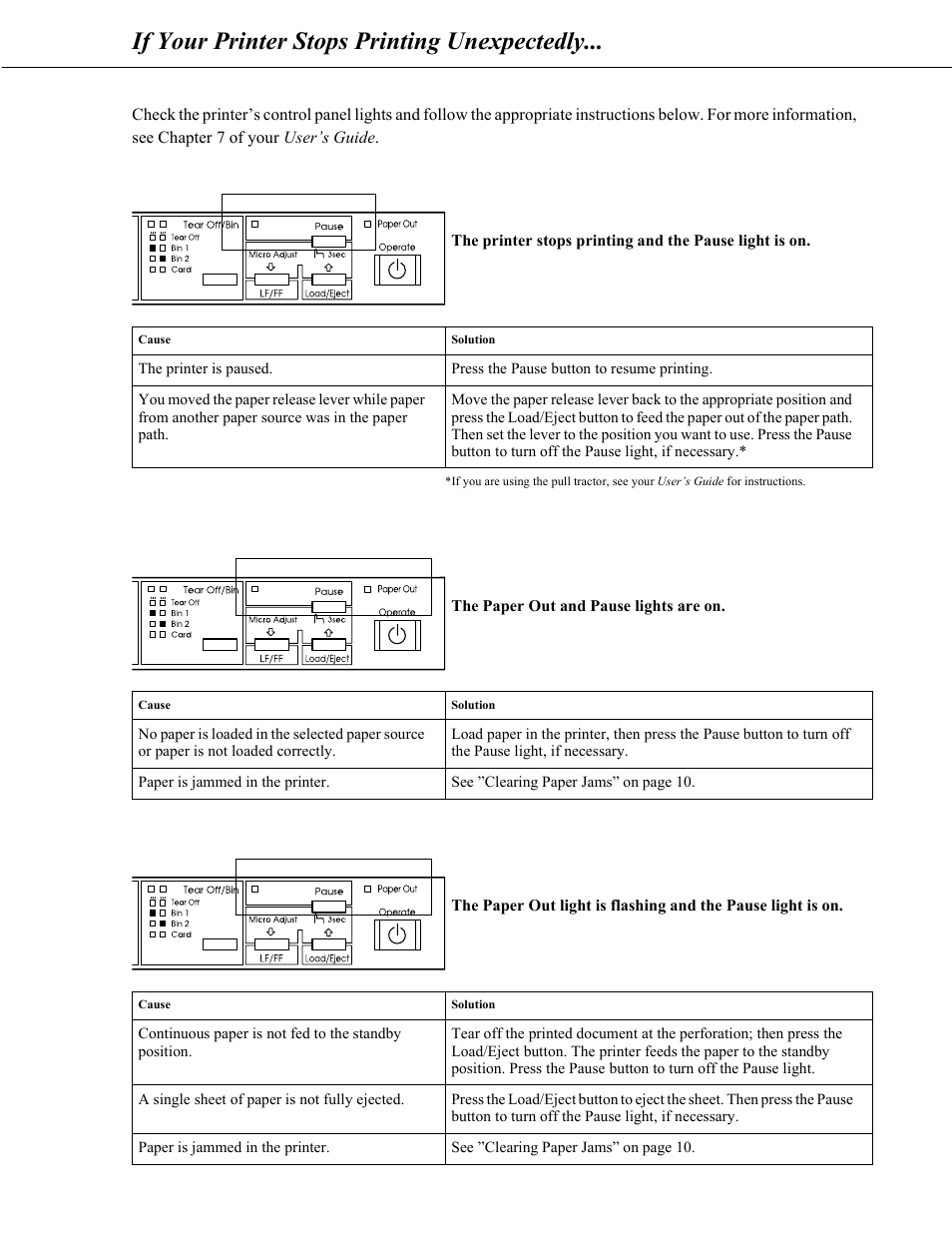 If your printer stops printing unexpectedly | Epson 9-Pin Dot Matrix Printer FX-980 User Manual | Page 16 / 16