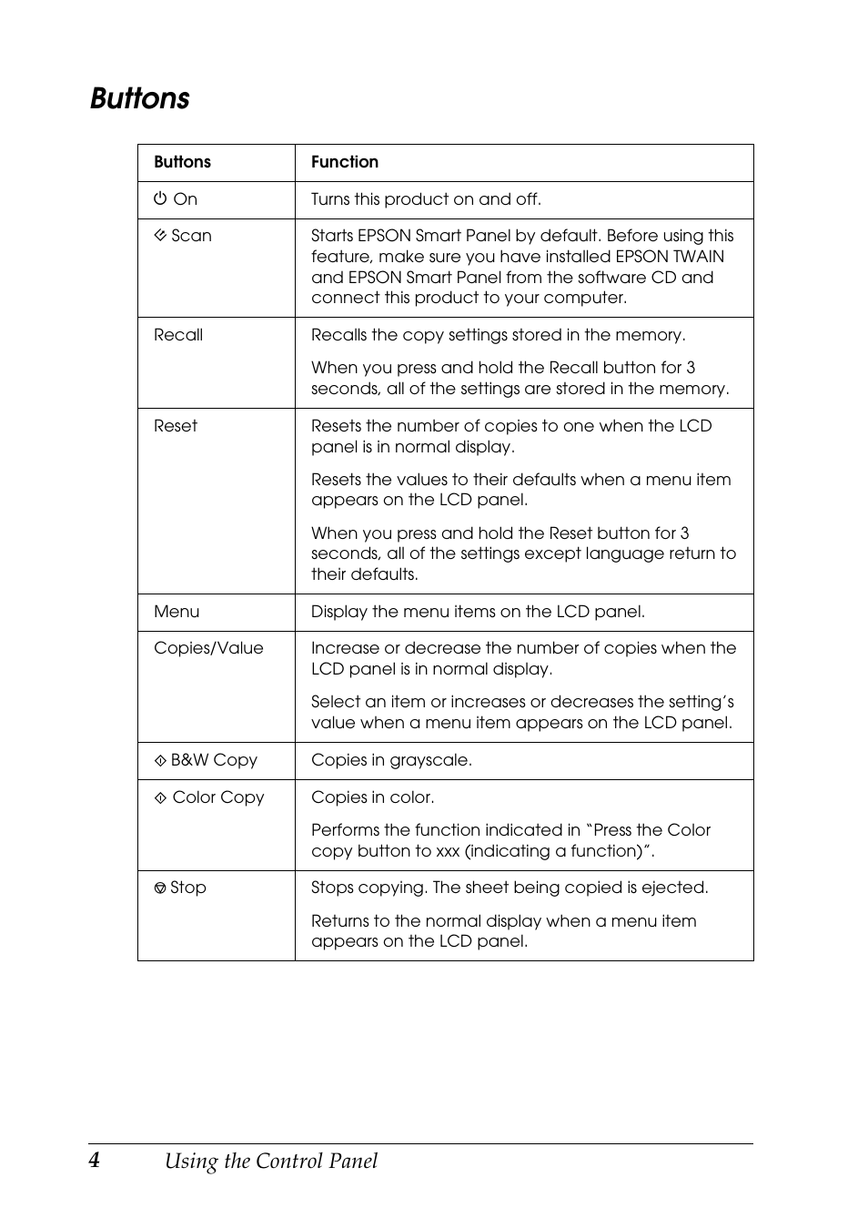 Buttons, Using the control panel | Epson Stylus CX3100 User Manual | Page 11 / 57