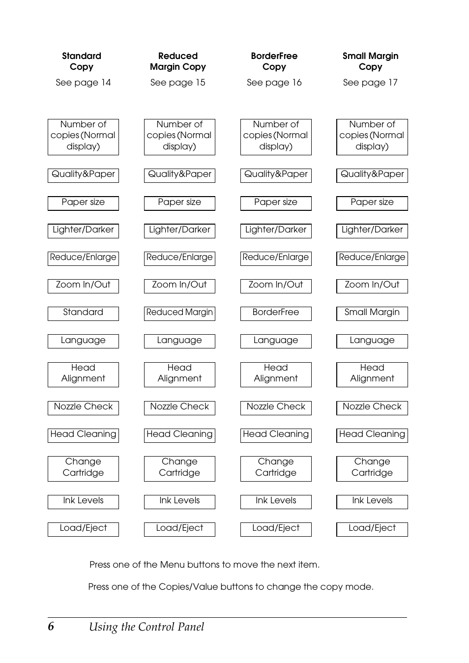 Using the control panel | Epson Stylus CX3100 User Manual | Page 13 / 57