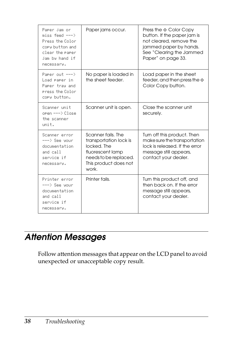 Attention messages, Troubleshooting | Epson Stylus CX3100 User Manual | Page 45 / 57