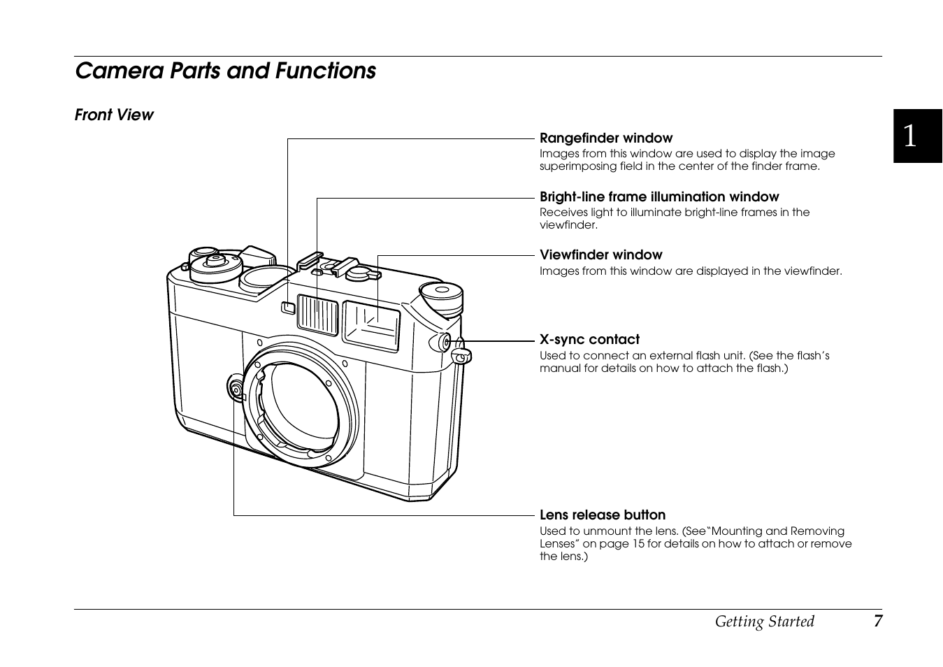 Camera parts and functions | Epson R-D1s User Manual | Page 7 / 48