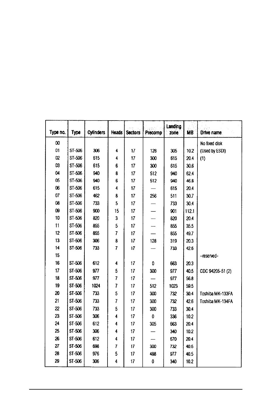 Hard disk drive types | Epson 386/25 User Manual | Page 62 / 326