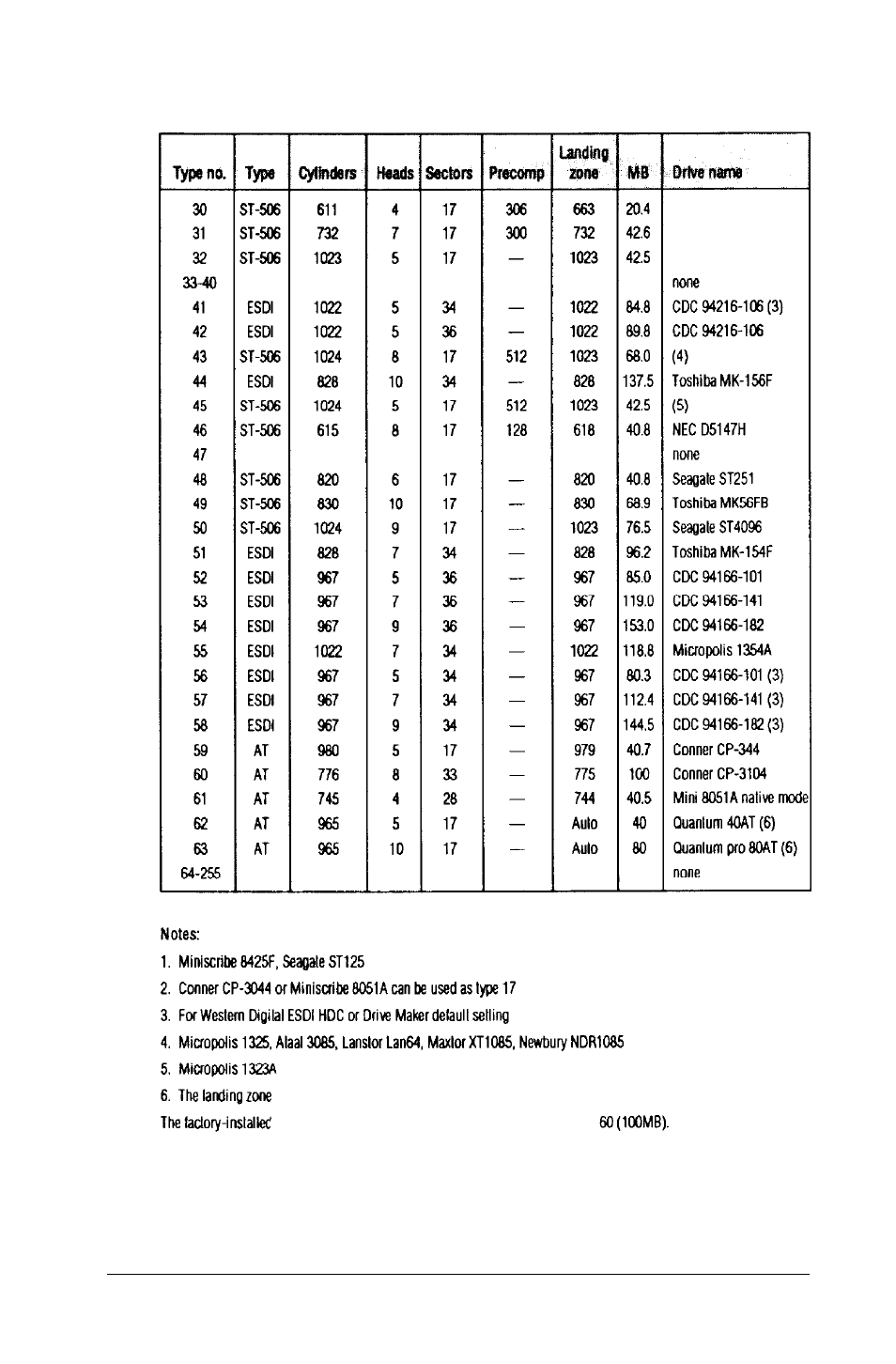 Epson 386/25 User Manual | Page 63 / 326