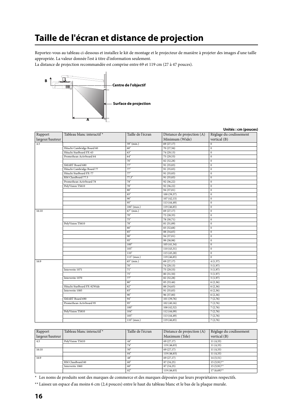 Taille de l'écran et distance de projection | Epson ELPMB24 User Manual | Page 16 / 52