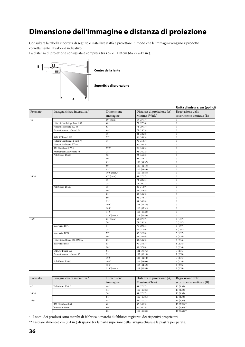 Dimensione dell'immagine e distanza di proiezione | Epson ELPMB24 User Manual | Page 36 / 52