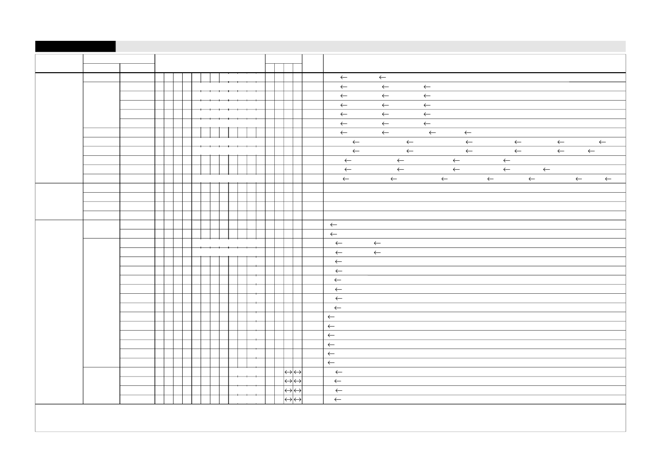 Branch instructions, System control instructions, Index operation instructions | Epson S5U1C62000A User Manual | Page 236 / 255