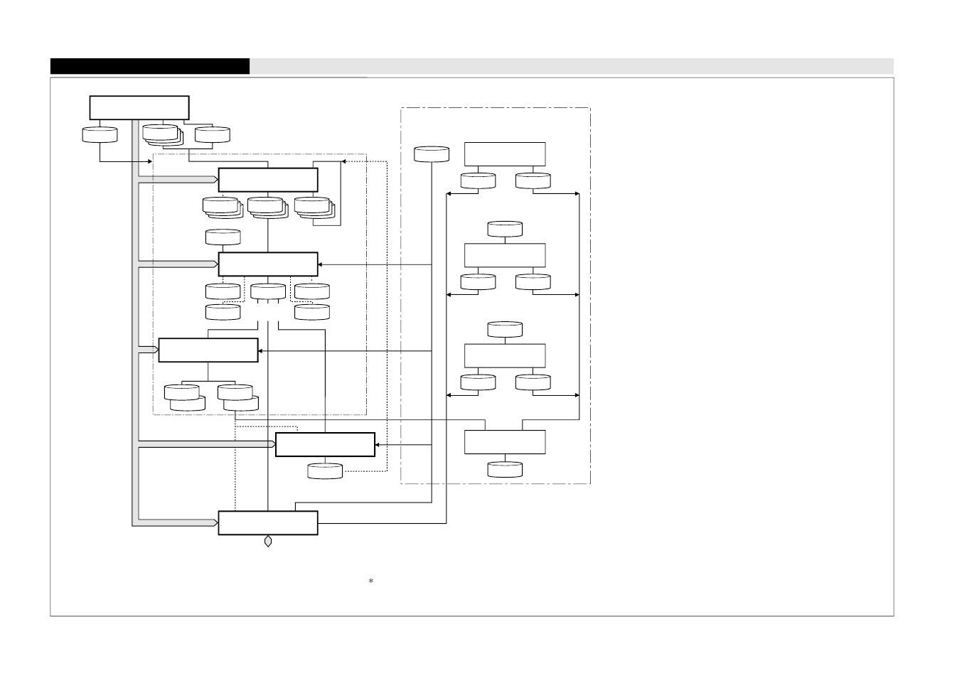 Development tools, Software development flowchart, Assembly and linking | Option data creation, Debugging, Mask data creation | Epson S5U1C62000A User Manual | Page 239 / 255