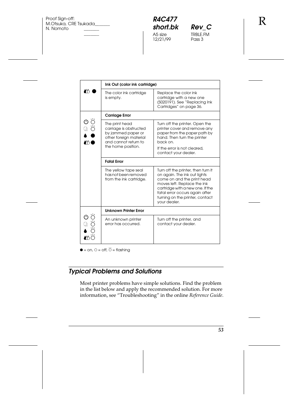 Typical problems and solutions, R4c477 short.bk rev_c | Epson 860 User Manual | Page 60 / 75