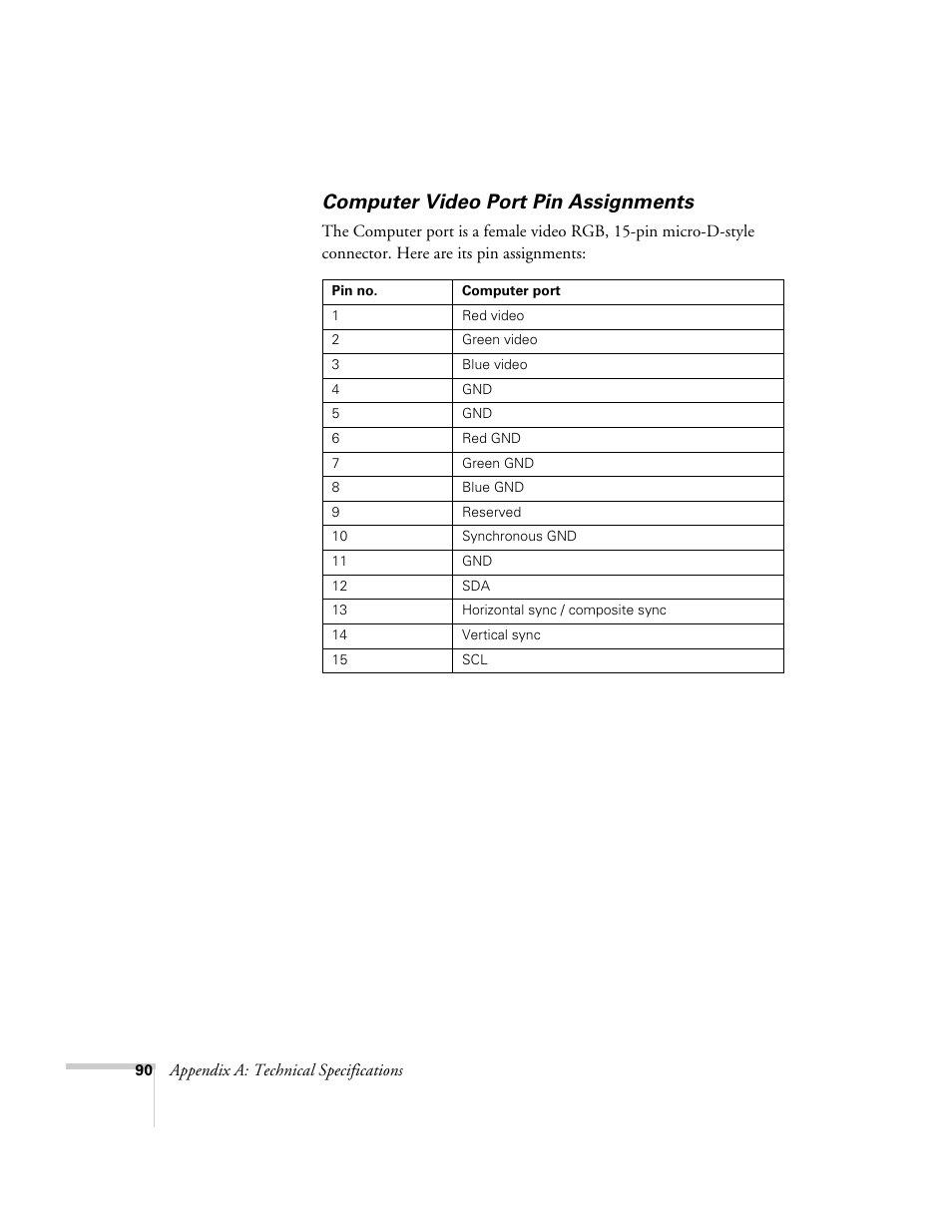 Computer video port pin assignments | Epson 54c User Manual | Page 90 / 106