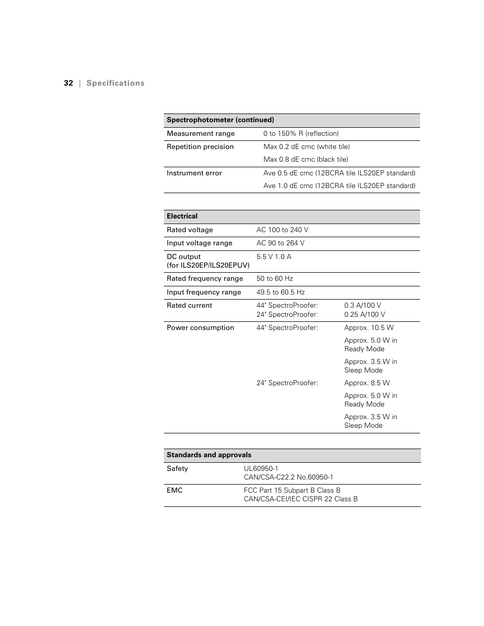 Epson Printer Accessories User Manual | Page 32 / 36