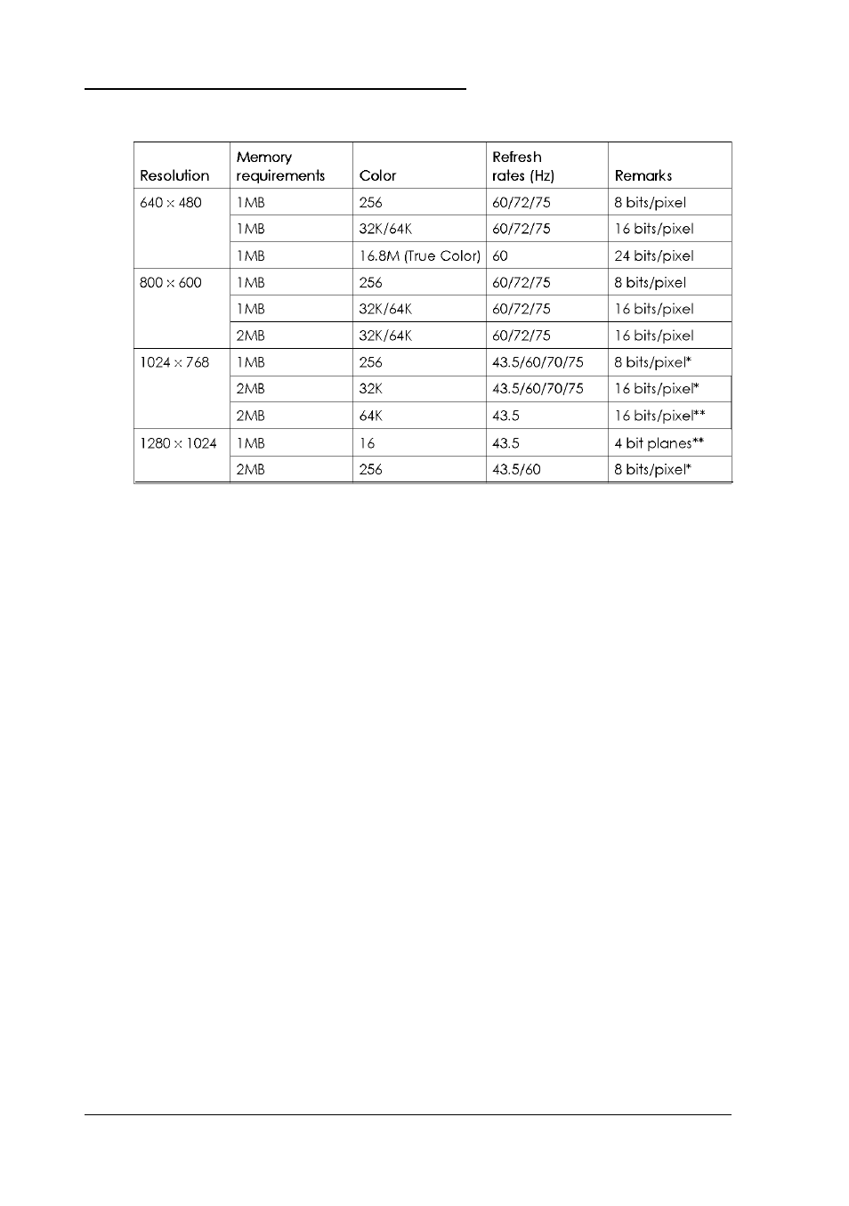 Video resolutions and colors | Epson Epson User Manual | Page 170 / 196