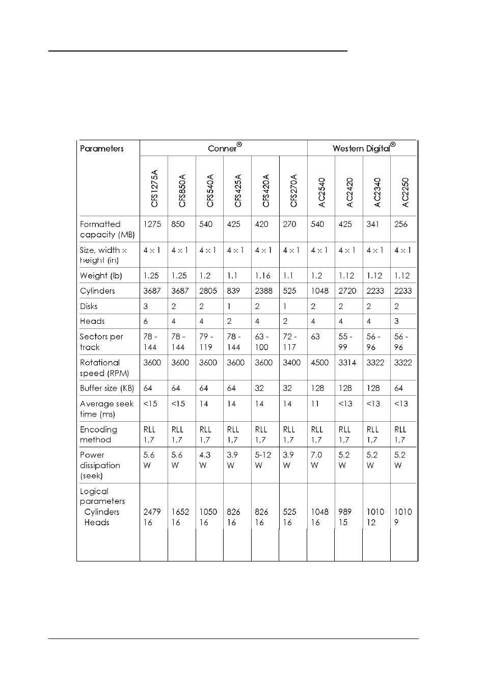 Information for qualified hard disk drives, A-10, A-10 specifications | Hard disk drive parameters | Epson Epson User Manual | Page 172 / 196