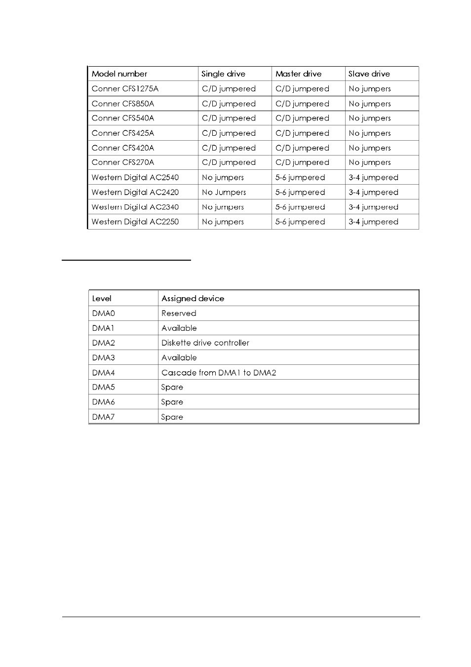 Dma assignments, A-11 | Epson Epson User Manual | Page 173 / 196