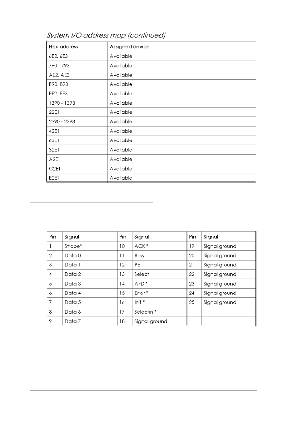 Connector pin assignments, A-14 | Epson Epson User Manual | Page 176 / 196