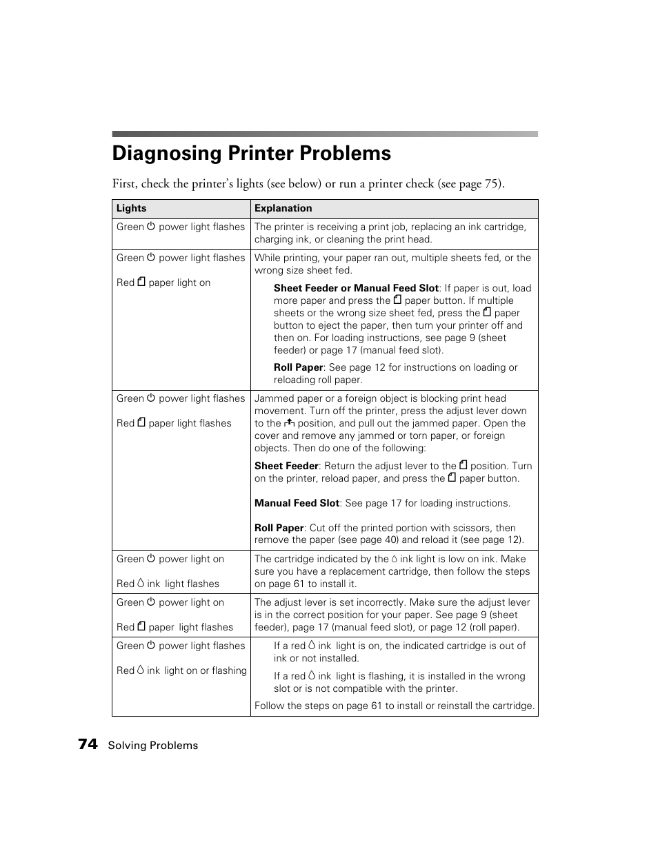 Diagnosing printer problems | Epson 2200 User Manual | Page 80 / 106