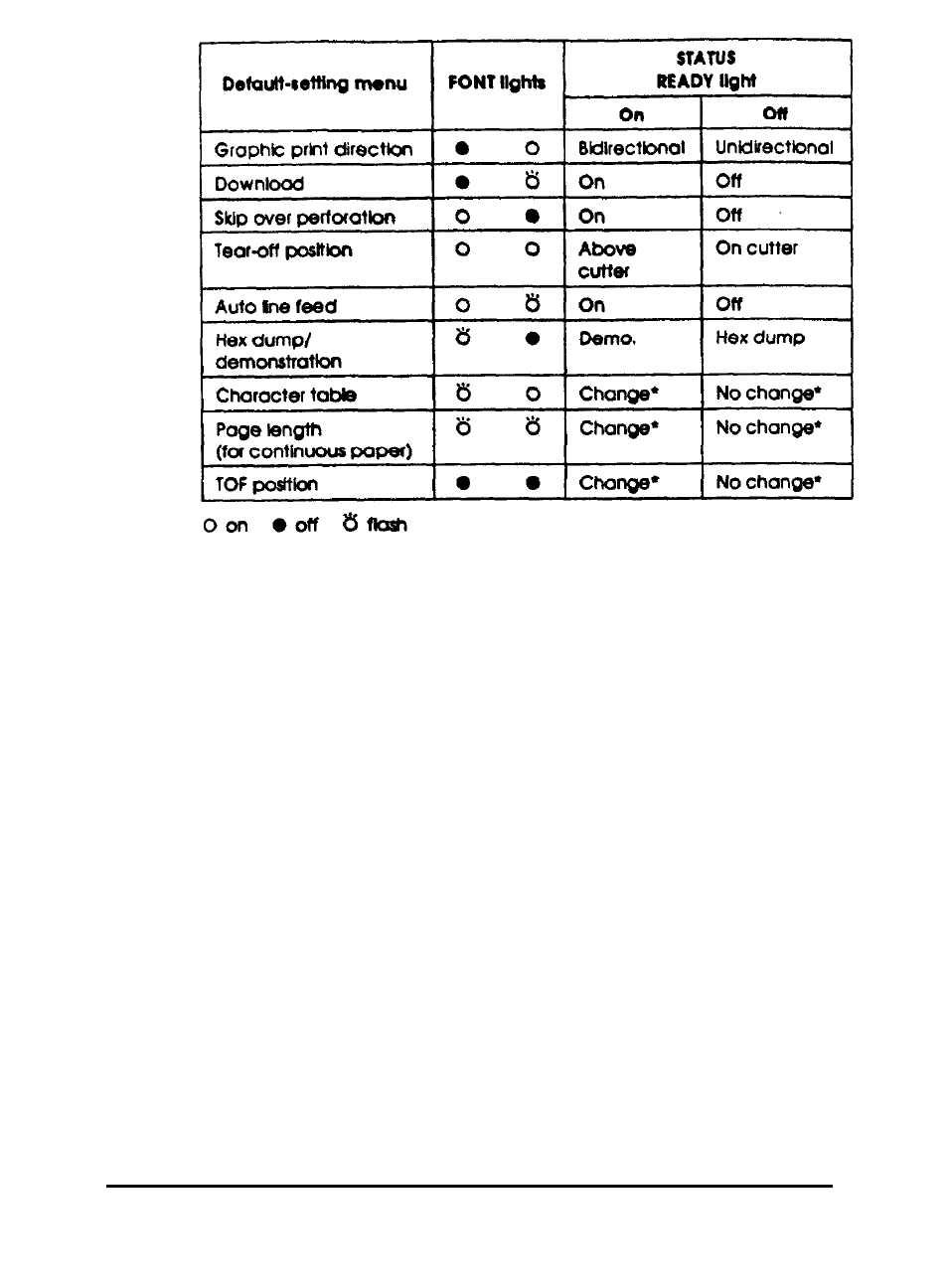 Epson 3260 User Manual | Page 65 / 116