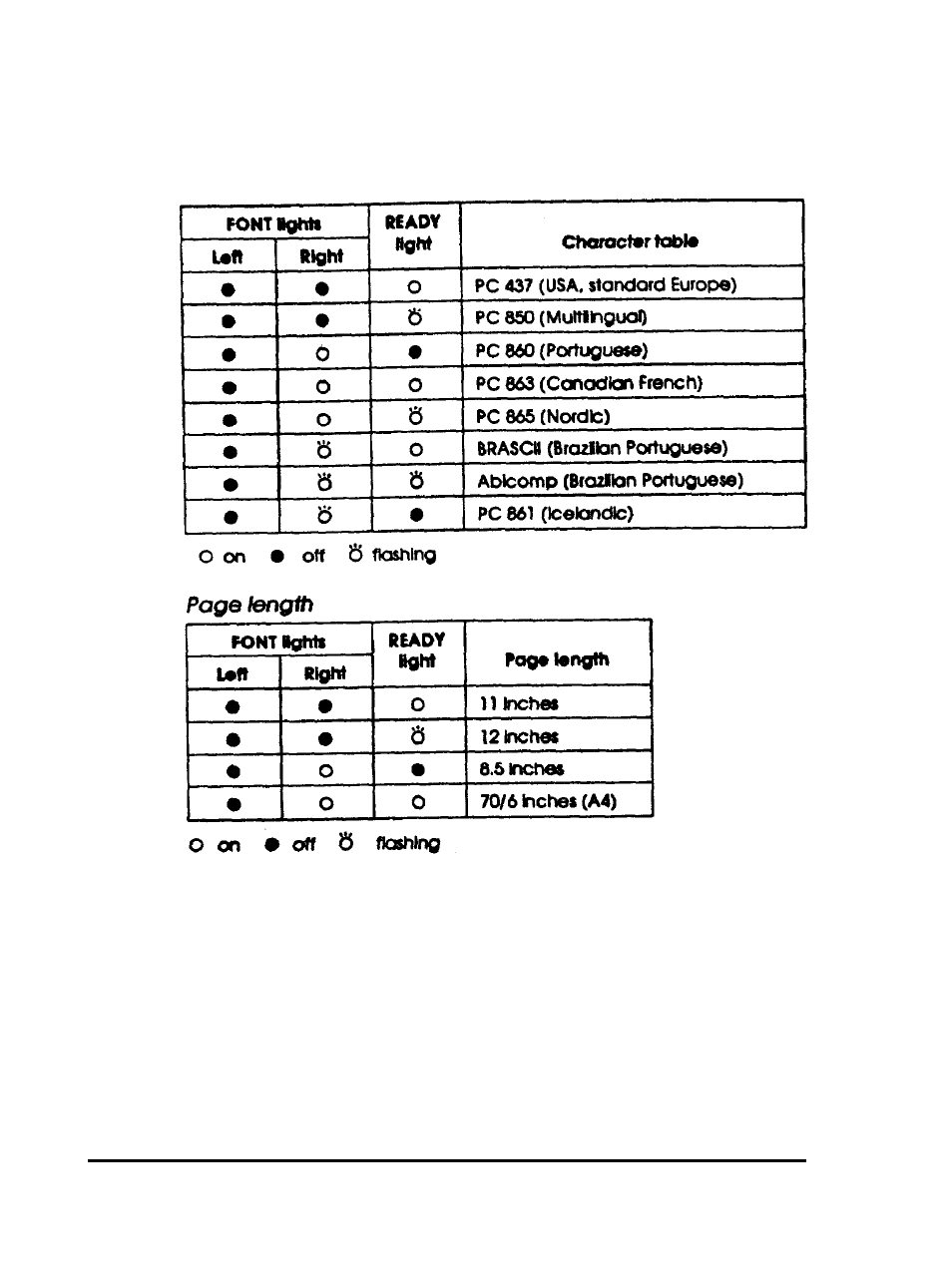 Epson 3260 User Manual | Page 66 / 116