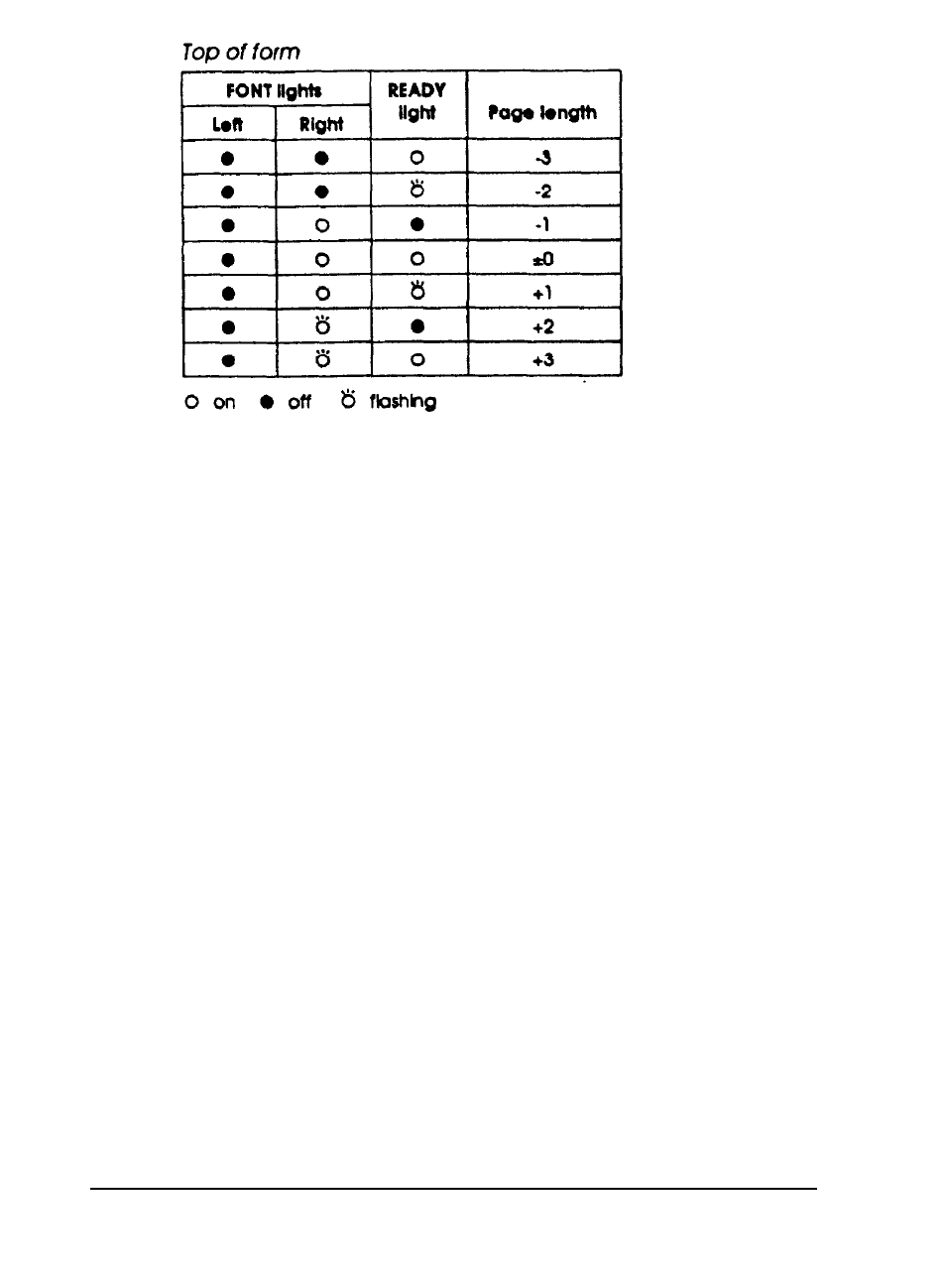 Default-setting features | Epson 3260 User Manual | Page 67 / 116