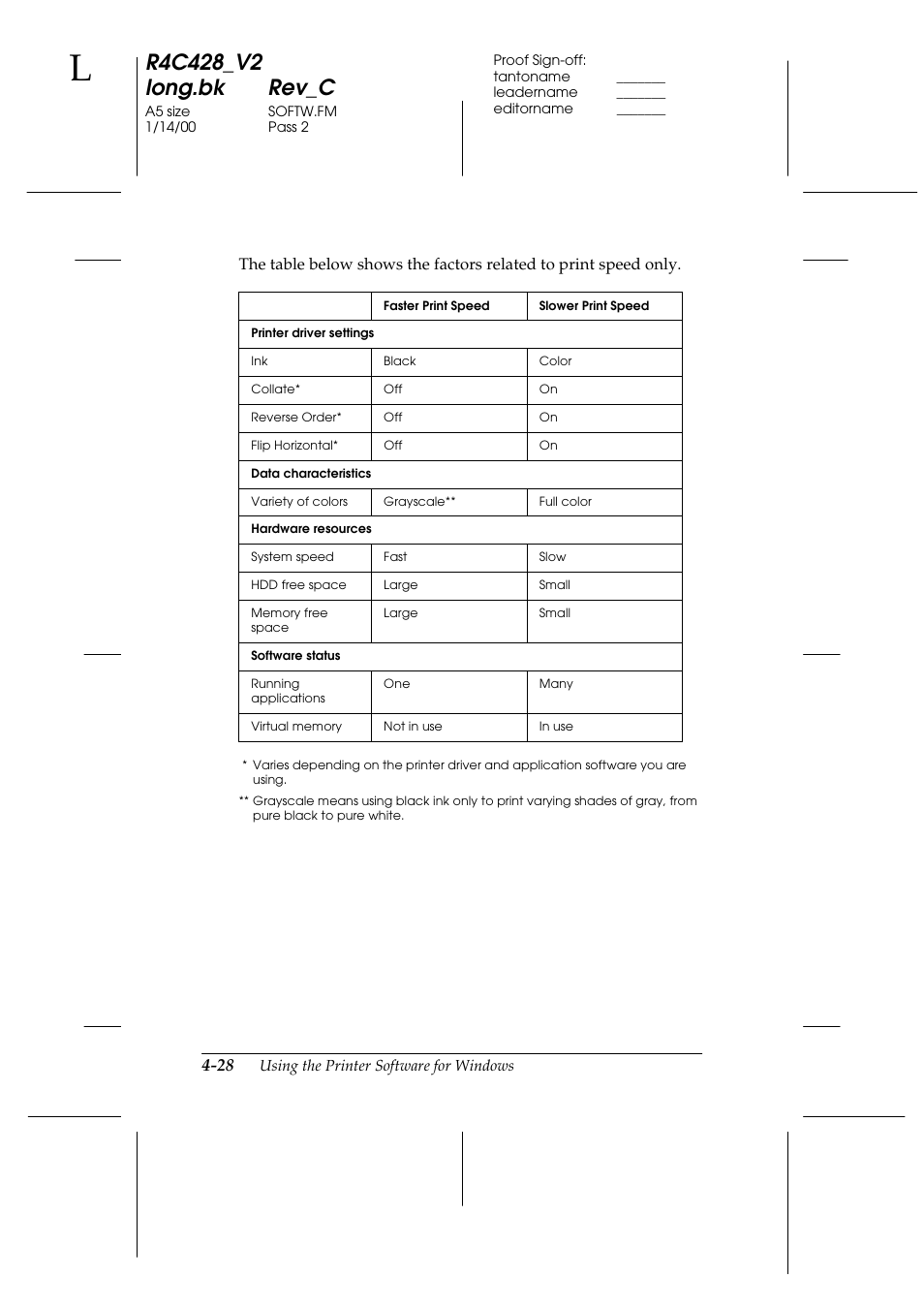 Epson 2000 User Manual | Page 64 / 231