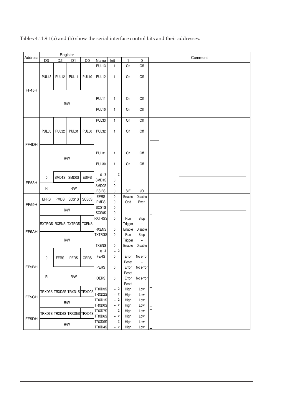 9 i/o memory of serial interface | Epson S1C63558 User Manual | Page 102 / 185