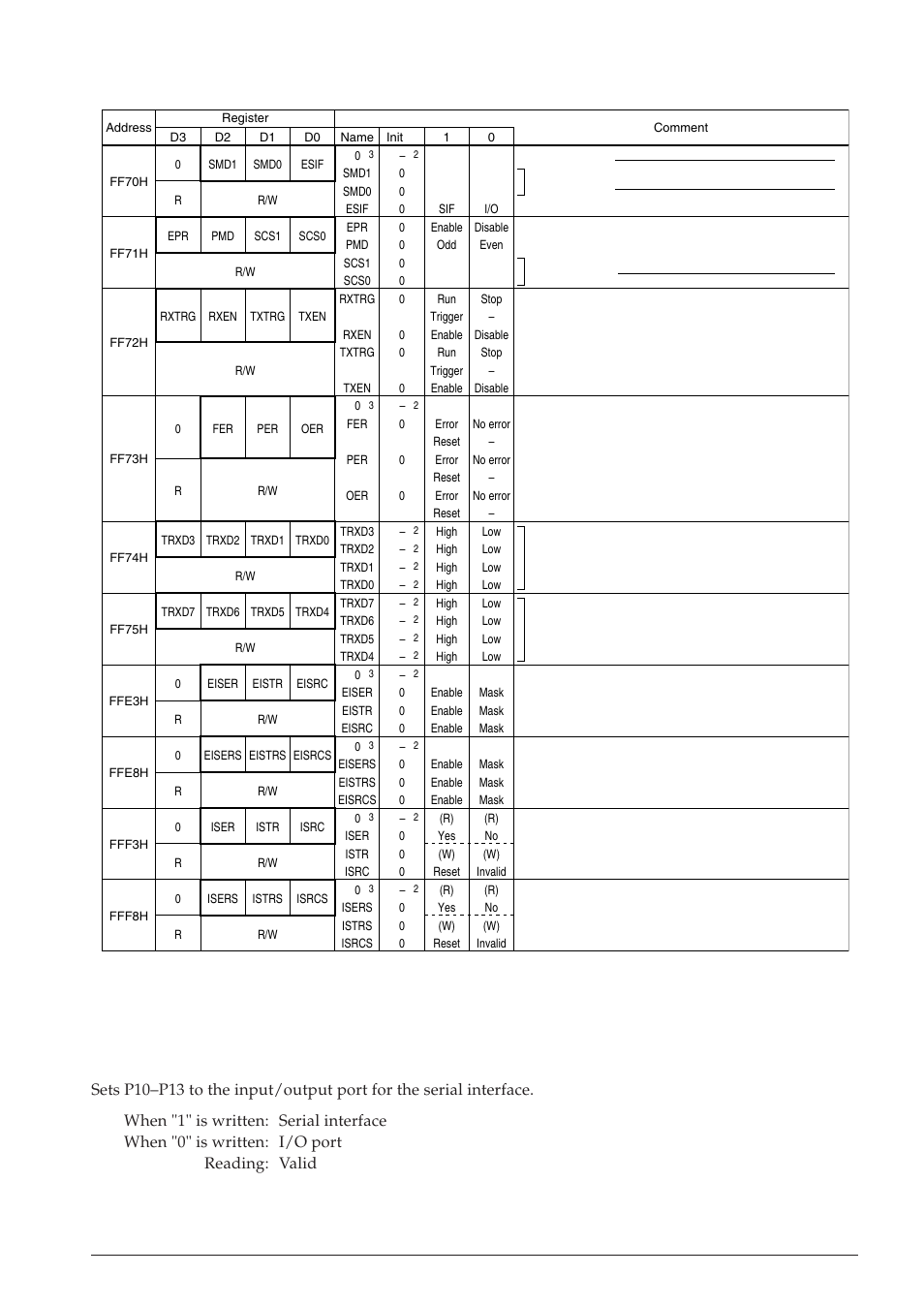 Epson S1C63558 User Manual | Page 103 / 185