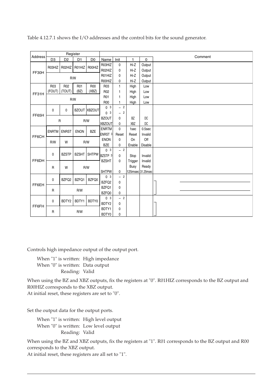 7 i/o memory of sound generator | Epson S1C63558 User Manual | Page 115 / 185