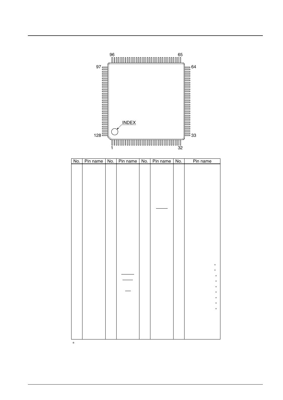 3 pin layout diagram | Epson S1C63558 User Manual | Page 13 / 185